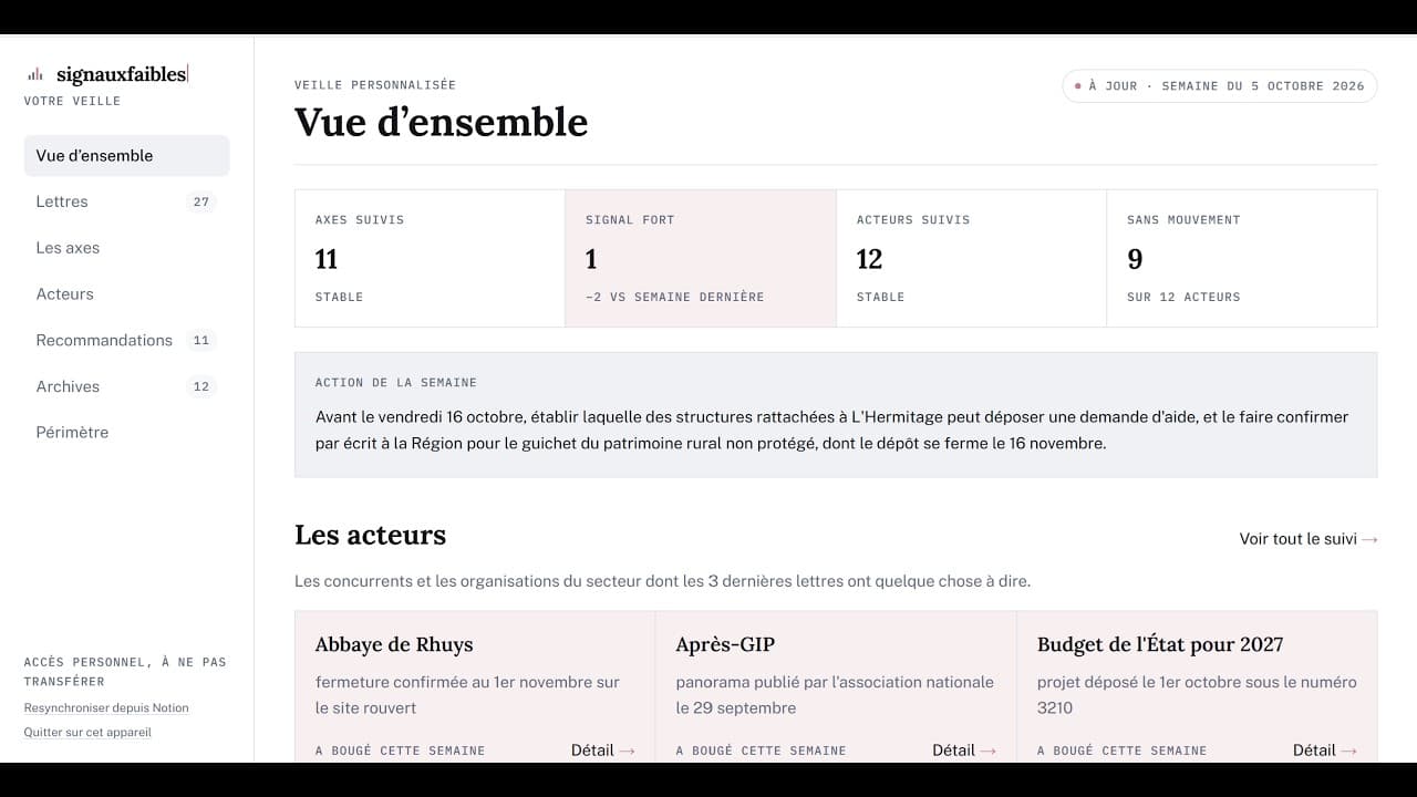 Signaux Faibles · Une veille stratégique hebdomadaire par agents IA