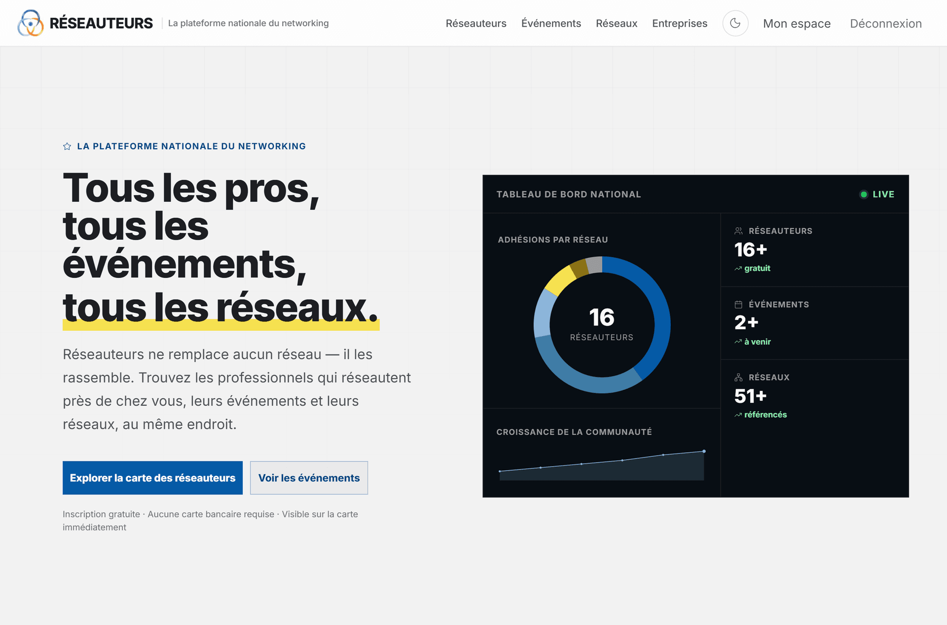 Réseauteurs